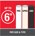HB-30821 Oatey® 8oz. All Purpose Cement. Medium-bodied milky-clear cement for use on all schedules and classes of ABS, PVC and CPVC pipe and fittings up to 6" diameter&nbsp;with interference fit